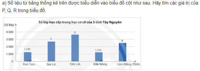 giai toan lop 8 trang 100 101 102 103 104 105 106 107 108 sach ctst tap 1 lua chon dang bieu do de bieu dien du lieu 29
