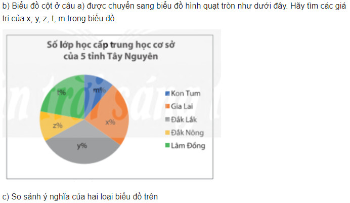 giai toan lop 8 trang 100 101 102 103 104 105 106 107 108 sach ctst tap 1 lua chon dang bieu do de bieu dien du lieu 30