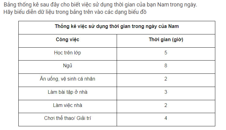 giai toan lop 8 trang 100 101 102 103 104 105 106 107 108 sach ctst tap 1 lua chon dang bieu do de bieu dien du lieu 4