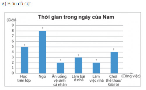 giai toan lop 8 trang 100 101 102 103 104 105 106 107 108 sach ctst tap 1 lua chon dang bieu do de bieu dien du lieu 5
