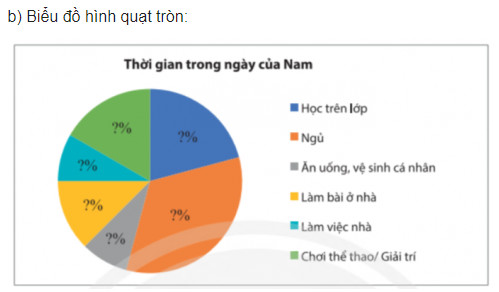 giai toan lop 8 trang 100 101 102 103 104 105 106 107 108 sach ctst tap 1 lua chon dang bieu do de bieu dien du lieu 6