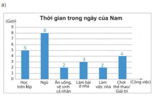 giai toan lop 8 trang 100 101 102 103 104 105 106 107 108 sach ctst tap 1 lua chon dang bieu do de bieu dien du lieu 7