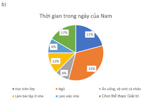 giai toan lop 8 trang 100 101 102 103 104 105 106 107 108 sach ctst tap 1 lua chon dang bieu do de bieu dien du lieu 8