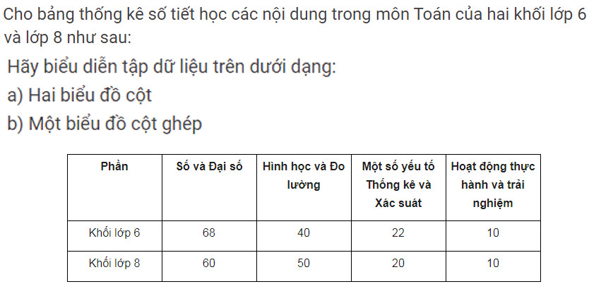 giai toan lop 8 trang 100 101 102 103 104 105 106 107 108 sach ctst tap 1 lua chon dang bieu do de bieu dien du lieu 9