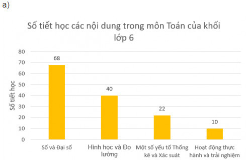 giai toan lop 8 trang 100 101 102 103 104 105 106 107 108 sach ctst tap 1 lua chon dang bieu do de bieu dien du lieu 10