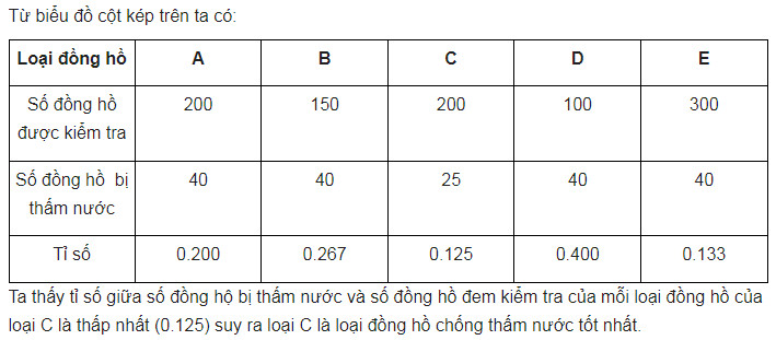Giải toán lớp 8 trang 109, 110, 111, 112, 113, 114 sách CTST tập 1, Phân tích dữ liệu 34 giai toan lop 8 trang 109 110 111 112 113 114 sach ctst tap 1 phan tich du lieu 16