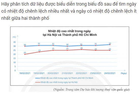 giai toan lop 8 trang 109 110 111 112 113 114 sach ctst tap 1 phan tich du lieu 19