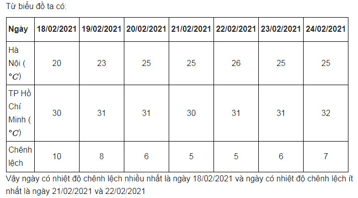 Giải toán lớp 8 trang 109, 110, 111, 112, 113, 114 sách CTST tập 1, Phân tích dữ liệu 38 giai toan lop 8 trang 109 110 111 112 113 114 sach ctst tap 1 phan tich du lieu 20