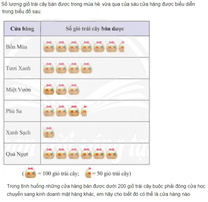 giai toan lop 8 trang 109 110 111 112 113 114 sach ctst tap 1 phan tich du lieu 5