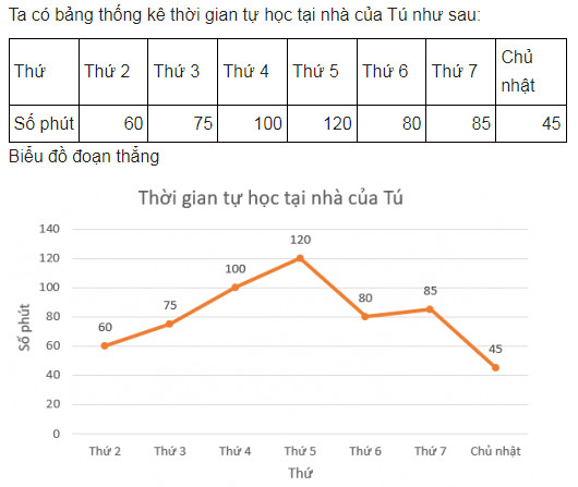 giai toan lop 8 trang 115 116 117 118 sach ctst tap 1 bai tap cuoi chuong 4 20