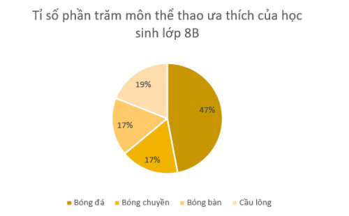 giai toan lop 8 trang 115 116 117 118 sach ctst tap 1 bai tap cuoi chuong 4 24