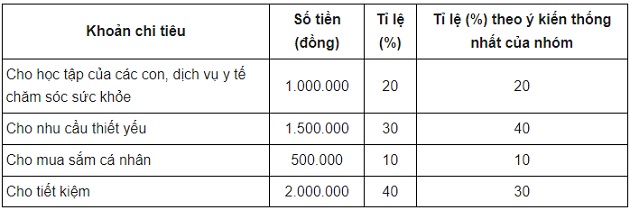 giai toan lop 8 trang 53 54 sach canh dieu tap 1 hoat dong thuc nghiem va trai nghiem chu de 1 4