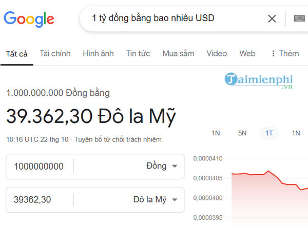 1 ty dong bang bao nhieu usd 