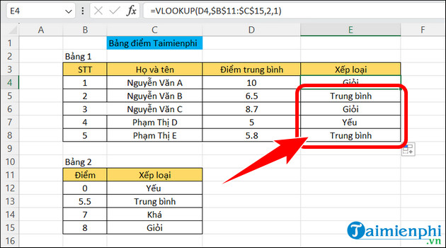 ham vlookup trong excel cong thuc va cach su dung 4