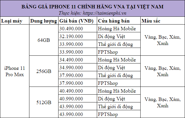 Bảng giá iPhone 11 chính hãng VNA tại Việt Nam