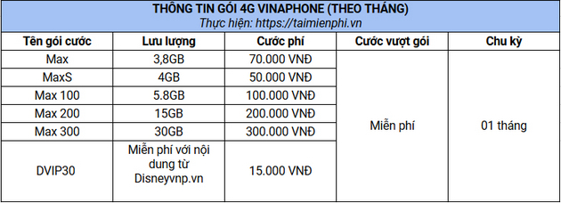 Giá các gói cước 4G VinaPhone mới nhất