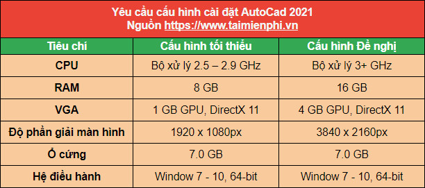 cau hinh cai dat autocad 2021