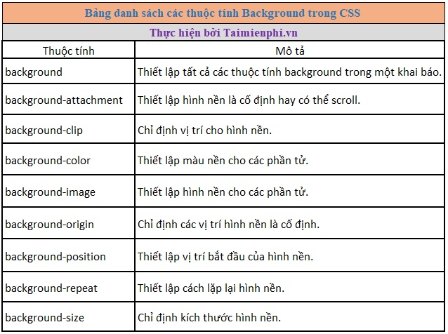Thuộc tính background trong CSS, size, color, image, repeat, attachmen