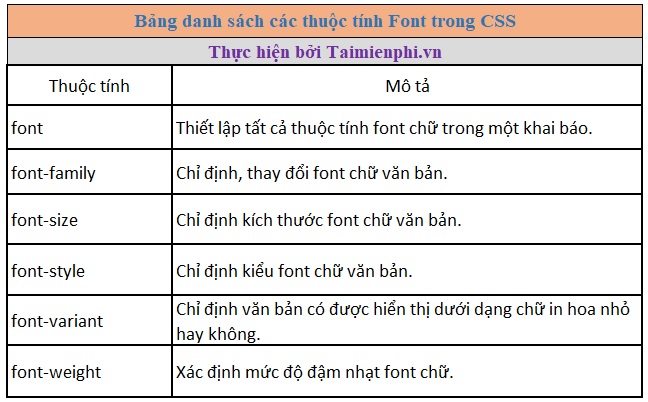 Thuộc tính Font trong CSS, Family, Style, Variant, Size, phông chữ CSS