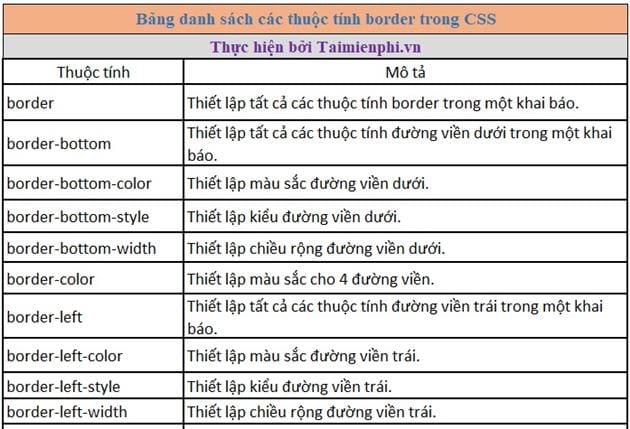 thuoc tinh border trong css 17