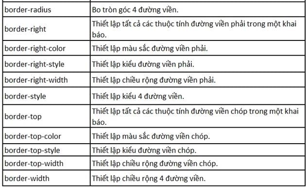 thuoc tinh border trong css 18