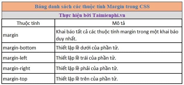 thuoc tinh margin trong css 17