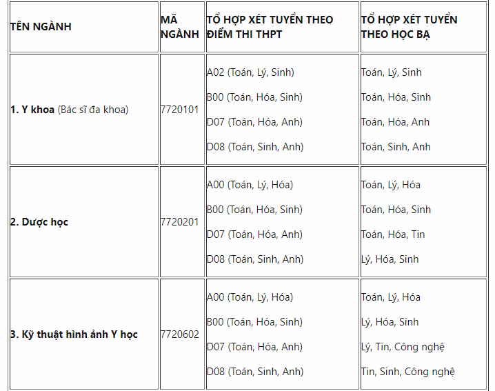 diem chuan dai hoc nam can tho 2019 1