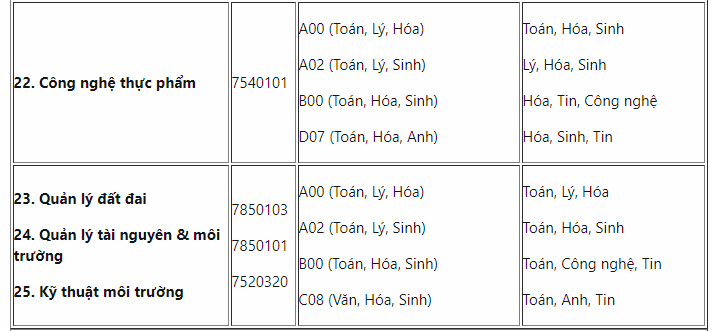 diem chuan dai hoc nam can tho 2019 5