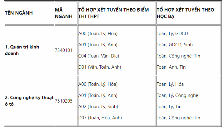 diem chuan dai hoc nam can tho 2019 6