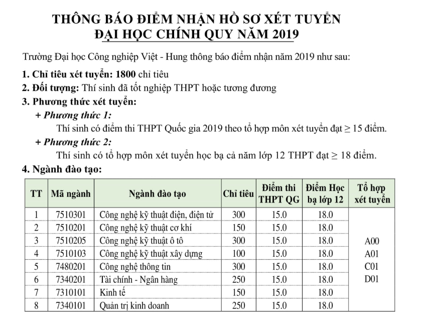 Điểm chuẩn Đại học Công nghiệp Việt Hung 2020