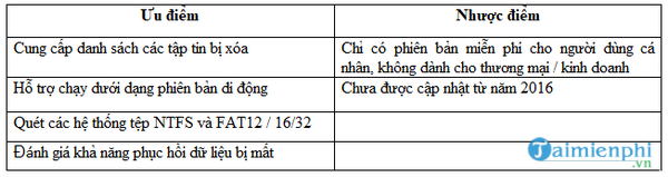 top phan mem cuu du lieu mien phi tot nhat nam 2020 4