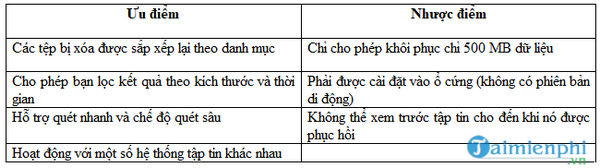 top phan mem cuu du lieu mien phi tot nhat nam 2020 6