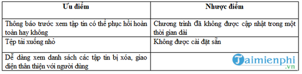 top phan mem cuu du lieu mien phi tot nhat nam 2020 8
