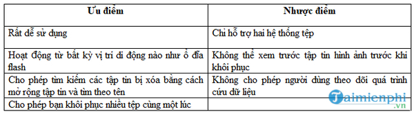 top phan mem cuu du lieu mien phi tot nhat nam 2020 10