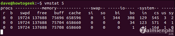 Cách sử dụng lệnh vmstat trên Linux