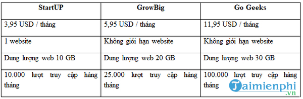 Top nhà cung cấp web hosting hàng đầu