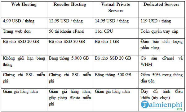 Top nhà cung cấp web hosting hàng đầu