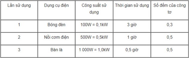 giai bai tap trang 37 38 39 vat li 9 dien nang cong cua dong dien 6