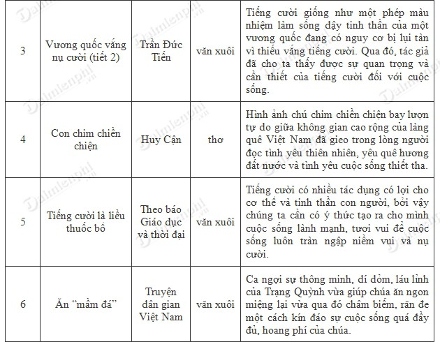 Soạn bài Ôn tập cuối học kì II (tiết 1) trang 163 SGK Tiếng Việt 4
