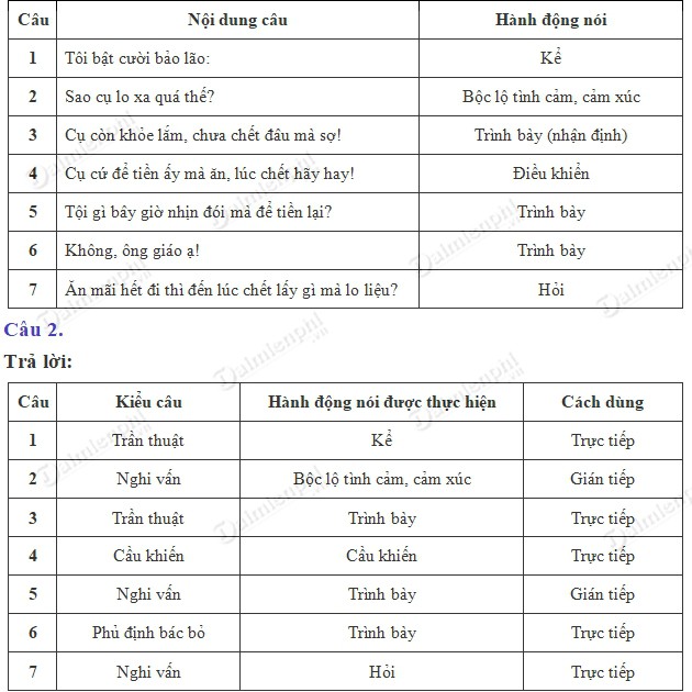 Soạn bài Ôn tập và kiểm tra phần Tiếng Việt trang 130 SGK Ngữ văn 8 tập 2, soạn văn lớp 8