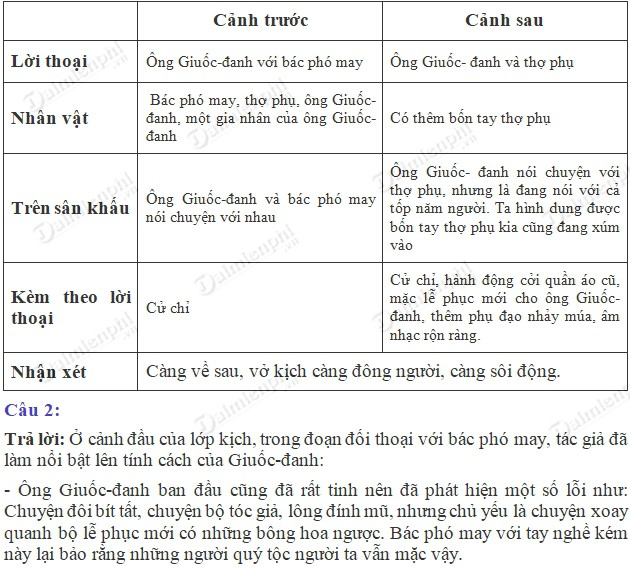 soan bai ong giuoc danh mac le phuc trang 118 sgk ngu van 8 tap 2 soan van lop 8 3