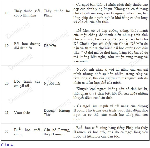 Soạn Bai Tổng Kết Phần Văn Trang 154 Sgk Ngữ Văn 6 Tập 2 21 Wiki 1 Phut