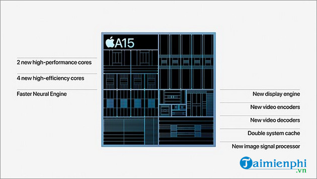 khi nao ra mat iphone 13