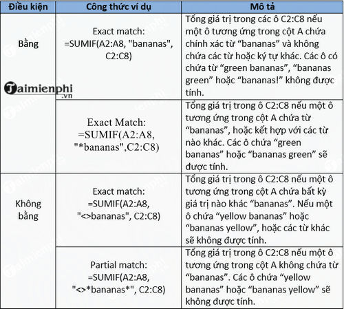 cach su dung ham sumif trong excel