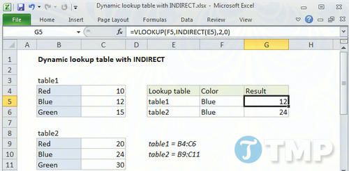 Sử dụng hàm INDIRECT để tham chiếu tới các vùng dữ liệu đã đặt tên
