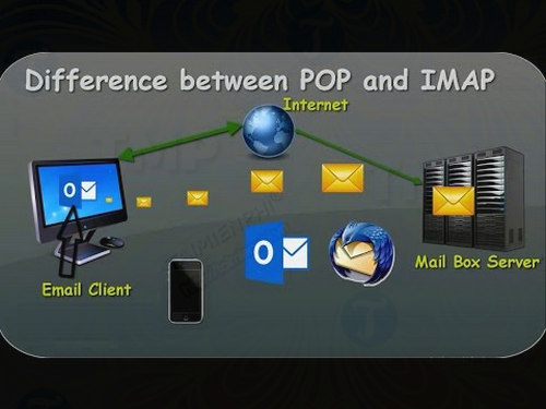 How to change pop and imap when installing gmail outlook 3