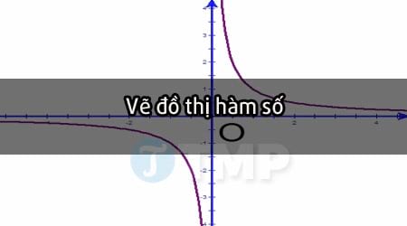 Vẽ đồ thị trên máy tính không chỉ là một cách tiện lợi mà còn rất thú vị để khám phá các phương trình và hàm số trong toán học. Xem hình ảnh liên quan để thấy rõ sự đa dạng và tinh tế của các đồ thị đẹp được tạo ra trên máy tính.