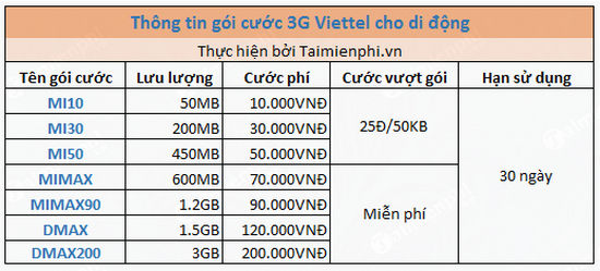 cac goi cuoc 3g viettel