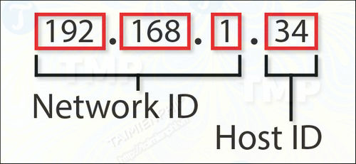 Địa chỉ IP hoạt động như thế nào?