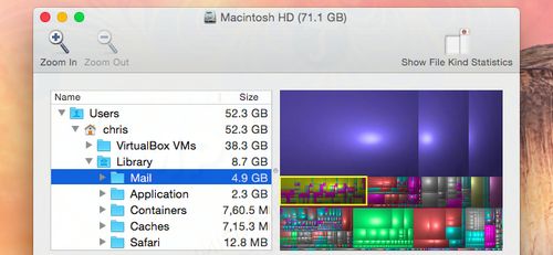 Cách dọn dẹp ổ cứng Macbook
